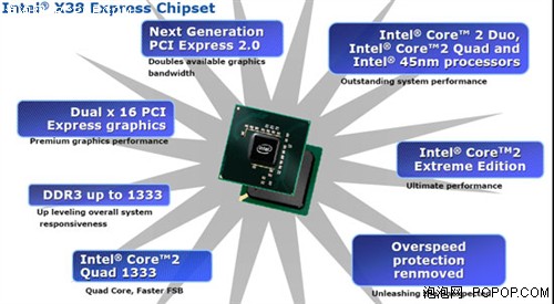 售价200美元 Intel预计9月9日发布X38