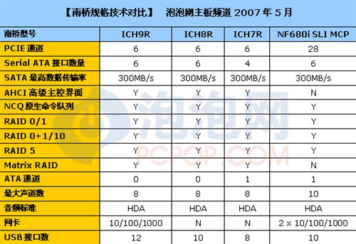 让965飞上火星！英特尔P35芯片组解析