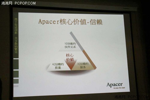 共创数码市场全国前三 宇瞻丽江之旅