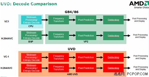 HDMI+GDDR4!全球首款2600XT 512M发布