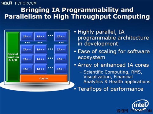 32-48个核心！Intel独立显卡09年问世