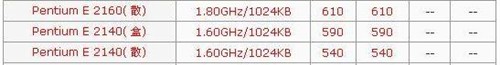 从45到135元!六款AMD超频静音散热器