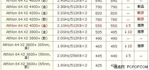 从45到135元!六款AMD超频静音散热器