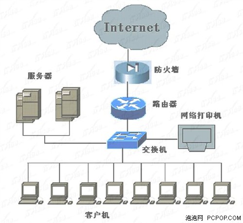5口一边去市售超值多口交换机大导购