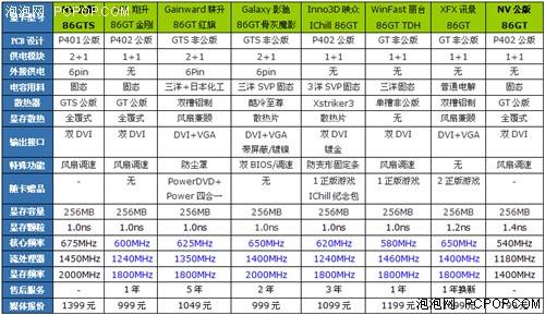 物美还要价廉！6大AIC高频86GT全面PK