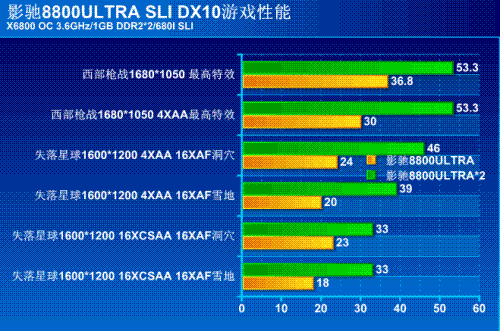 �����ż�DX10�Կ���������DX9�Կ���