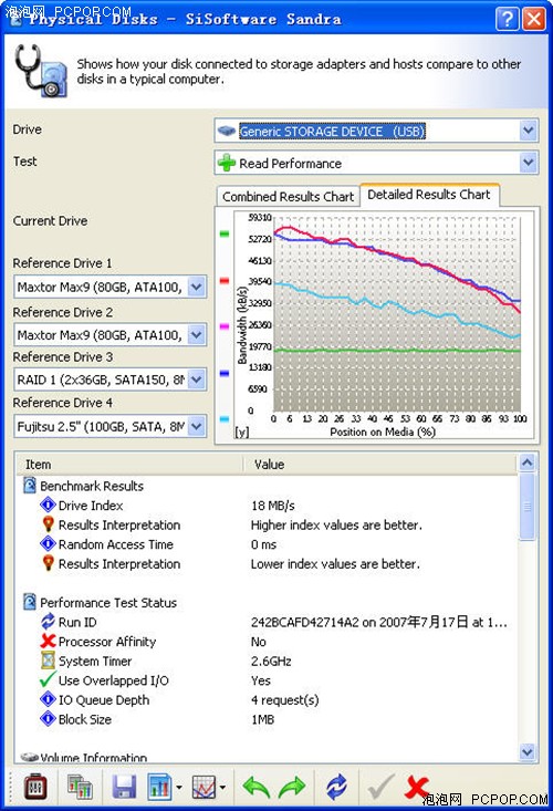 �����ʴ�41.5MB/S&nbsp;���CF���ԱȲ���
