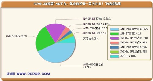 NV与AMD之争! LT版NF570与570X你选谁