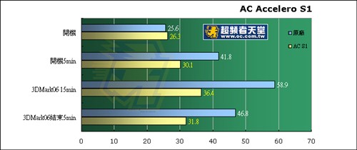 性能,散热器,显卡,强悍,AC
