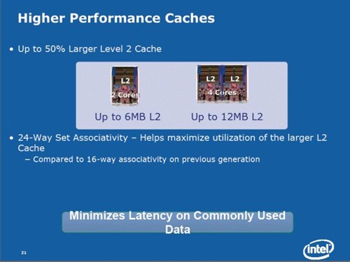 45nm Penryn样品全面胜于65nm Conroe