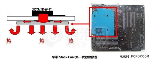 泡泡独家：华硕非公版780i主板全解析