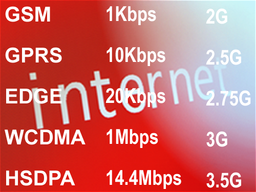3.5G���������ռ�&nbsp;LG���ֻ�SH150����