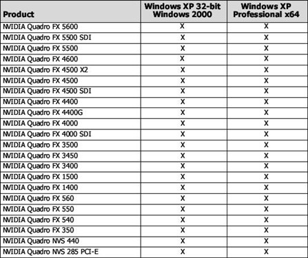 ����Quadro:ForceWareרҵ�������°�