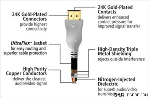 �������&nbsp;����ʹ��SP-DIF��ʵ��HDMI