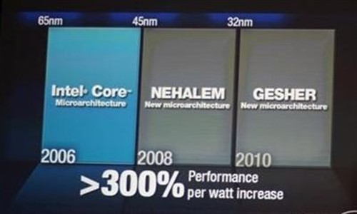 Intel&nbsp;Nehalem���߶˻Ἧ���ڴ����