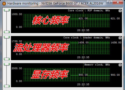 G92发布在即 NV开放流处理器超频技术