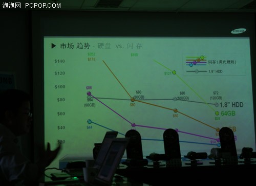 人人能用好的DV 三星中国展示3款新品