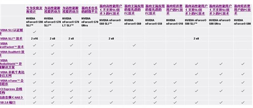 谁接替了NF550/570 泡泡网谈LT版570