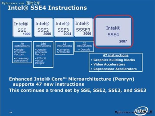 AMD������һ���ܹ�������ָ�:SSE5