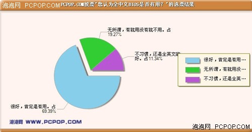 你是中国人吗! 到底谁在激骂中文BIOS