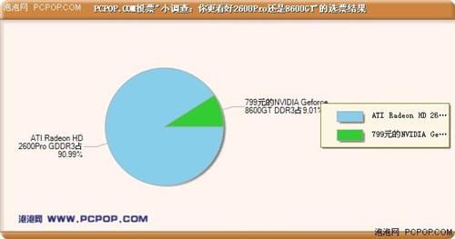 499Ԫѩ��!4������Լ۱�2600Pro�Ƽ�