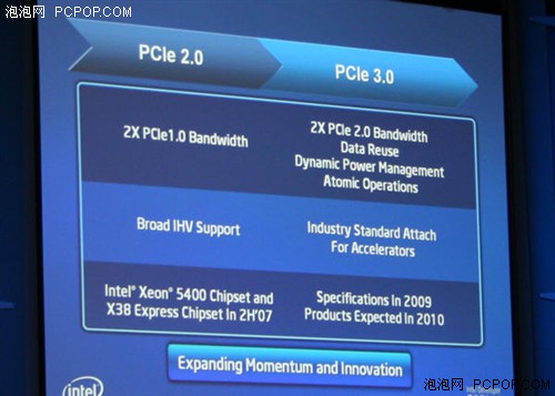 比2.0速度快2倍! 英特尔介绍PCI-E3.0