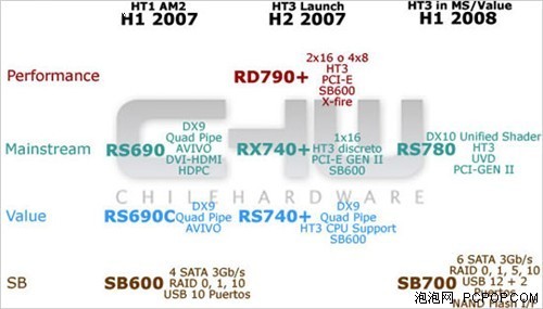 让独立去死! 主板六大集成趋势总结