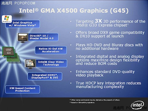 性能比G33强三倍 G45支持DX10和HDMI!