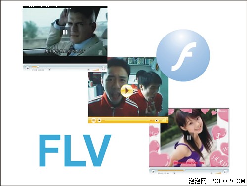 �ռ���Ƶ��ʽ�߷�Ծ�&nbsp;RMVB��FLV��PK