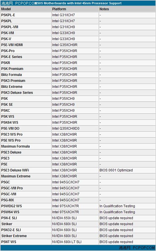 老主板上45nm处理器! 10品牌兼容列表
