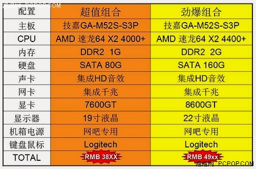 ˣ�����ơ�&nbsp;����M52S-S3P����������