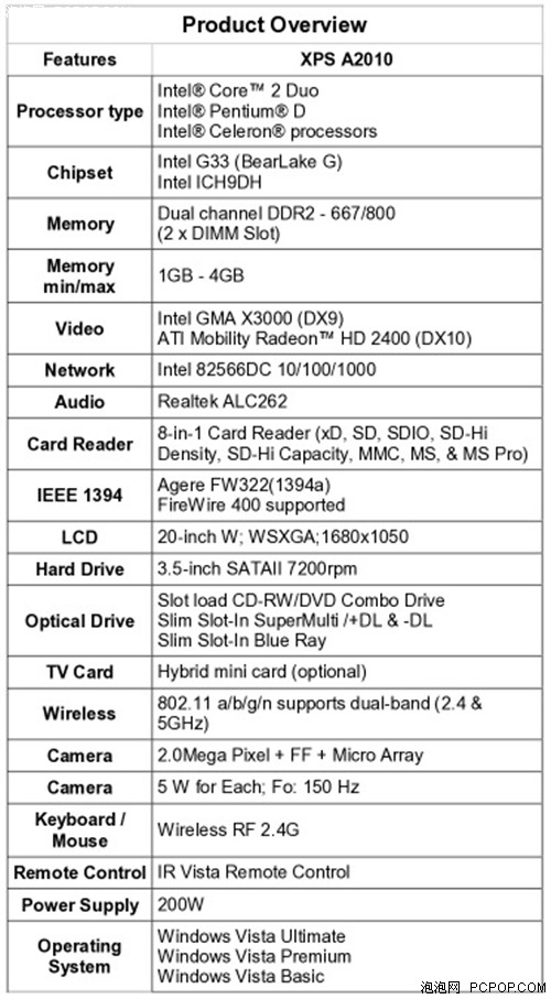 ȫ�����!&nbsp;Dell&nbsp;XPS&nbsp;One��ϸ����ع�