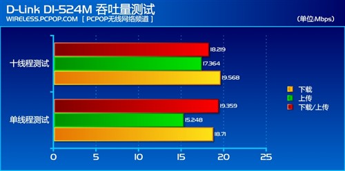 ��ͥ����ʱ��&nbsp;D-Link��Ʒ54M·������