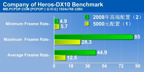 独家:狠斗5000元配置 4款旗舰X38横评