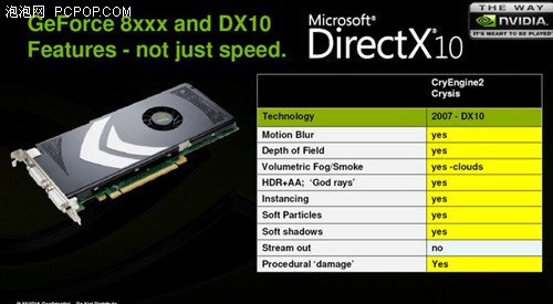 The Way!NVIDIA游戏合作计划幕后揭秘
