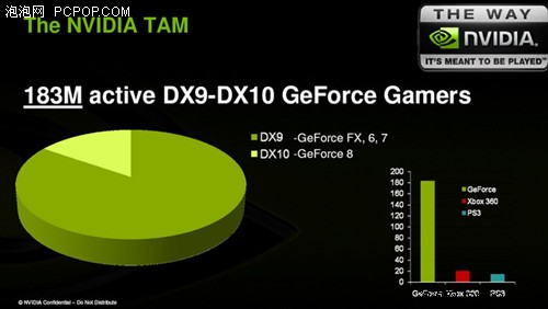 The Way!NVIDIA游戏合作计划幕后揭秘