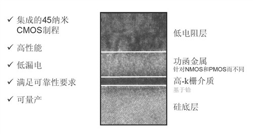 英特尔45nm新旗舰四核QX9650解析测试