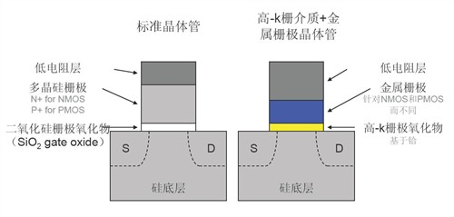 英特尔45nm新旗舰四核QX9650解析测试