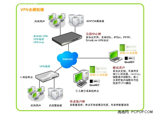 Qno侠诺推出中小企业VPN全网解决方案