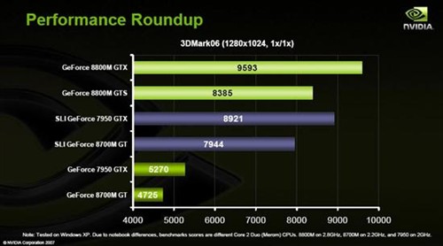 ��ǿ�ƶ��Կ�8800M����&nbsp;�ٷ����Գ�¯