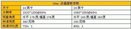 一体机市场谁称雄? iMac拆解对比测试