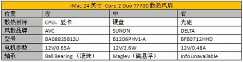 一体机市场谁称雄? iMac拆解对比测试