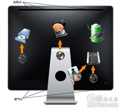 一体机市场谁称雄? iMac拆解对比测试