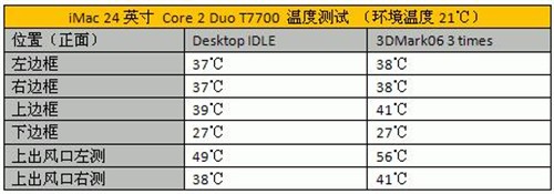 一体机市场谁称雄? iMac拆解对比测试