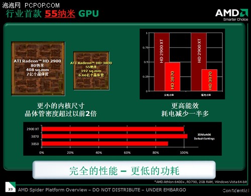 从VGA到GPU!细数二十年显卡发展历程