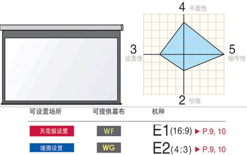 用投影看大片!网友轻松组建家庭影院