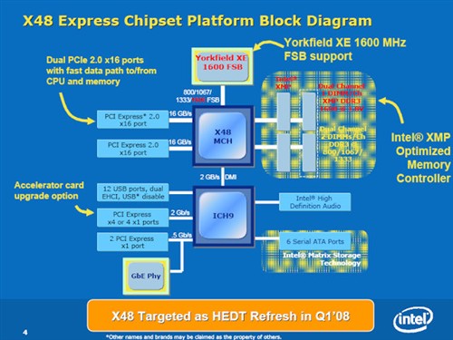 英特尔被一线主板大厂左右 X48又延期