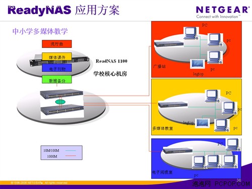 NETGEAR������洢(NAS)��Ʒ�������