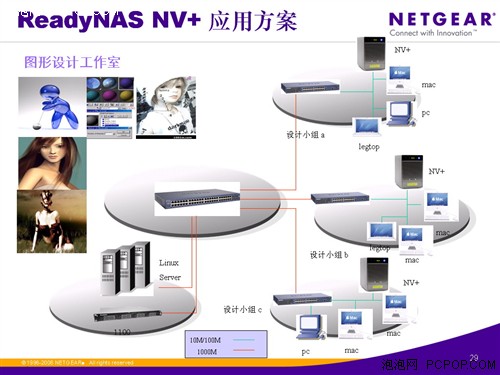 NETGEAR������洢(NAS)��Ʒ�������