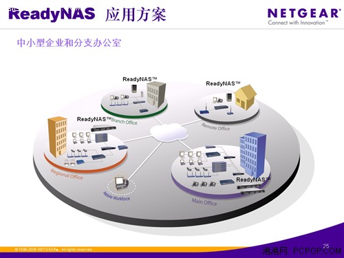 NETGEAR������洢(NAS)��Ʒ�������